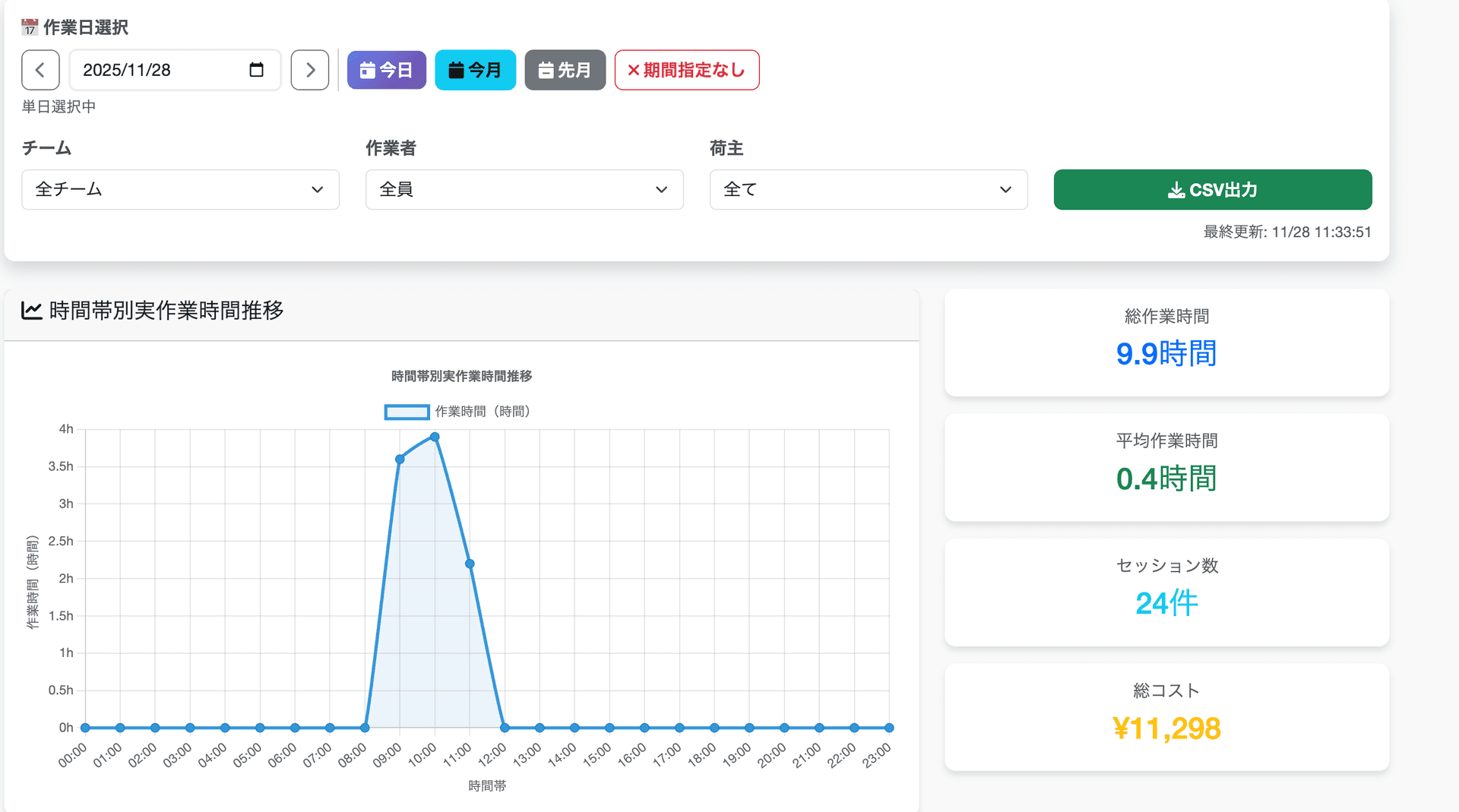 LogiCost - 労務工数管理システム